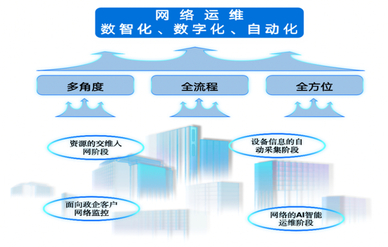 小程序开发：连接与融合的桥梁